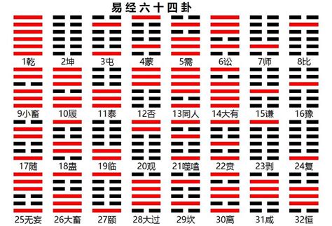 文王六十四卦|64卦详解